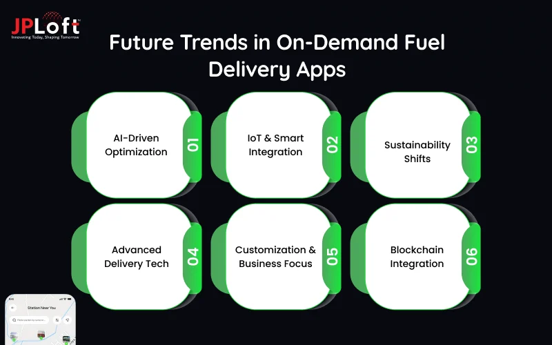 Future Trends in On-Demand Fuel Delivery Apps